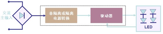 圖2：LED驅(qū)動器的基本工作電路示意圖