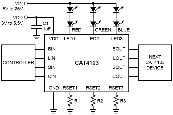 圖3：安森美半導(dǎo)體CAT4103三通道線(xiàn)性恒流LED驅(qū)動(dòng)器應(yīng)用示意圖