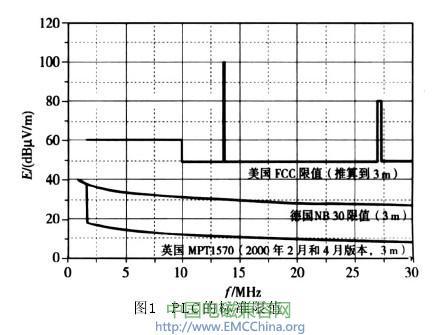 高速PLC現(xiàn)有三個(gè)電磁兼容標(biāo)準(zhǔn)