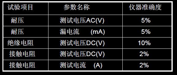 選用儀器設(shè)備準(zhǔn)確度