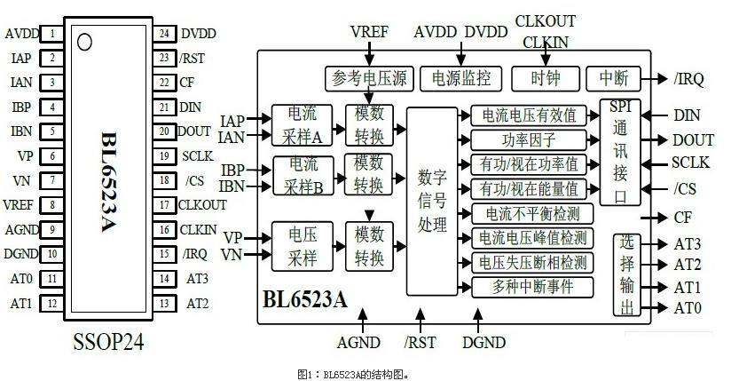 BL6523A的結構圖