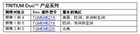 TRITIUM Duo™ 產(chǎn)品系列