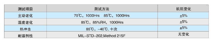 真正會用自復(fù)保險絲——PPTC應(yīng)用指南