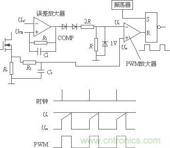 雙閉環(huán)電流模式控制原理