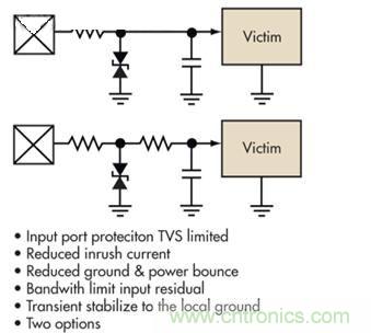 圖4：簡單的限壓電壓可以提供過壓保護，但可能導(dǎo)致浪涌電流問題