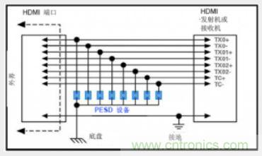 HDMI 接口電路中典型的 ESD 防護(hù)設(shè)計原理圖