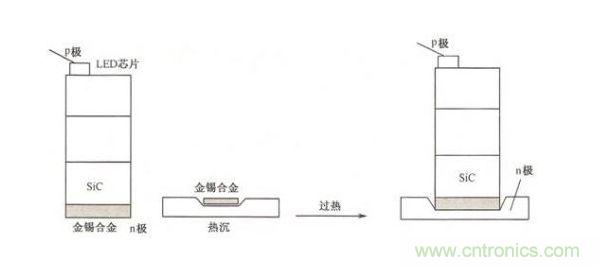 LED共晶焊接技術(shù)