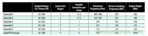 圖7：商用半磚PSE轉(zhuǎn)換器的比較。