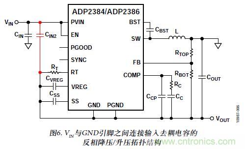 圖6. VIN與GND引腳之間連接輸入去耦電容的反相降壓/升壓拓?fù)浣Y(jié)構(gòu)