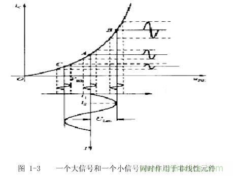 圖1-3： 一個大信號和一個小信號同時作用于非線性元件