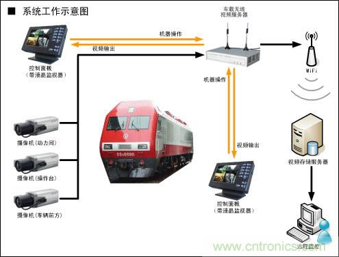 WIFI無線監(jiān)控應(yīng)用