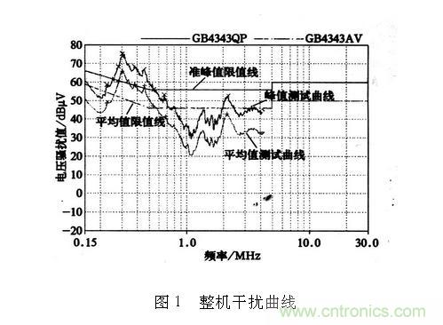 如何抑制電磁干擾？選對(duì)濾波電容很重要！