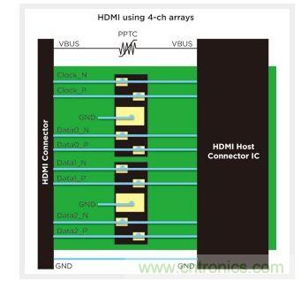 HDMI 典型保護(hù)方案