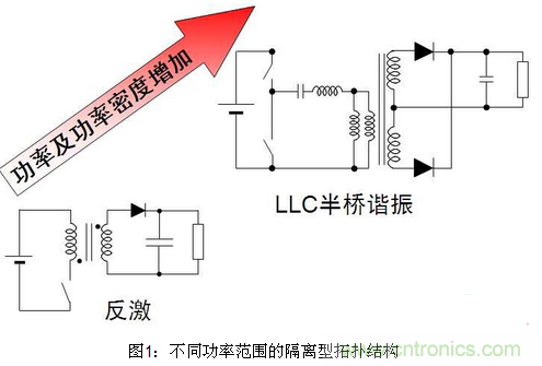 LED照明方案詳解：針對(duì)不同LED照明應(yīng)用方案匯總