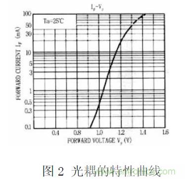 工程師經(jīng)驗(yàn)：隔離方法在EMC設(shè)計(jì)中的應(yīng)用及注意事項(xiàng)