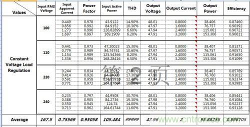 PCB布局該這么做！150W LED驅動電源拆解學習