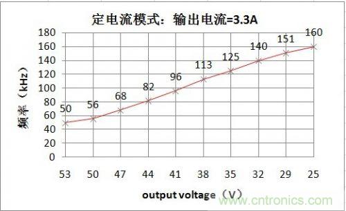 PCB布局該這么做！150W LED驅動電源拆解學習