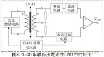 牛人支招！基于TL431的線性精密穩(wěn)壓電源的設(shè)計