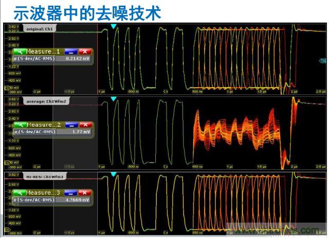 示波器的去噪技術