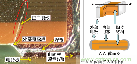 裂紋的代表性實例