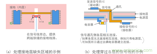 改進(jìn)的接地結(jié)構(gòu)示例