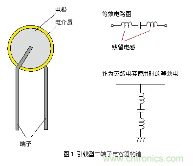 普通的引線型陶瓷電容器（二端子）結(jié)構(gòu)