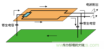 共模傳導(dǎo)線路