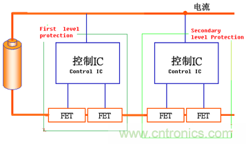 鋰離子電池的保護(hù)方案比較