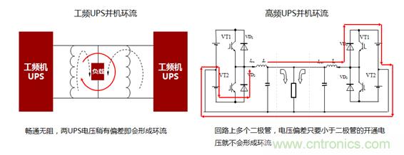 UPS技術進入模塊化結(jié)構(gòu)時代