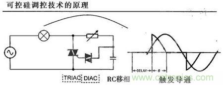 “一網(wǎng)打盡”LED調(diào)光技術(shù)，沒(méi)有你不知道的