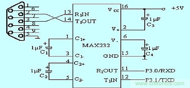 深度解析ZigBee無(wú)線終端溫度測(cè)試系統(tǒng)電路