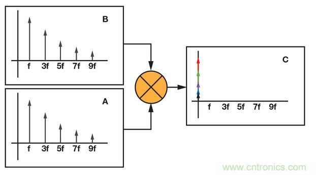 技術(shù)解析：同步檢波器“援助”精密低電平測量