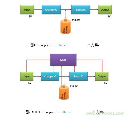 體積小、效率高的移動電源電路