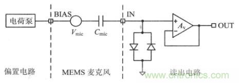 詳解電容式MEMS麥克風讀出電路