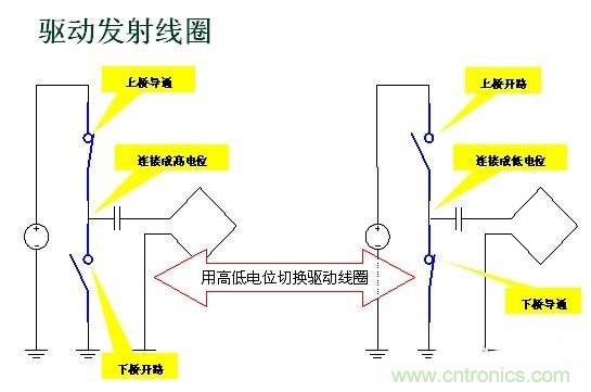 深度剖析無(wú)線充電系統(tǒng)設(shè)計(jì)