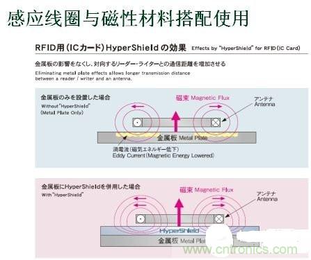 深度剖析無(wú)線充電系統(tǒng)設(shè)計(jì)