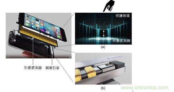 iPhone 6s 的 3D 觸摸（3D Touch）技術結合了 8×12=96 個應變傳感器（Strain sensor）與觸覺引擎（