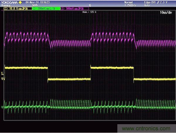 圖2：上軌跡(粉紅)是輸出電壓響應(yīng)，中間軌跡(黃色)是負(fù)載電流，下軌跡(綠色)是電感電流。注意，高頻沒(méi)有被濾除，為的是提供不變的控制器響應(yīng)。