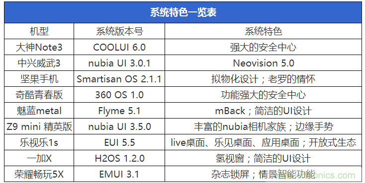 2015年9款千元智能手機橫評：誰才是紅海霸主？