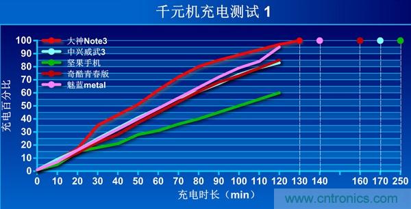 2015年9款千元智能手機橫評：誰才是紅海霸主？