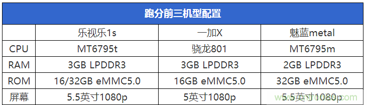 2015年9款千元智能手機橫評：誰才是紅海霸主？