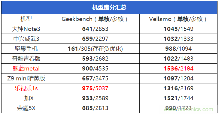 2015年9款千元智能手機橫評：誰才是紅海霸主？