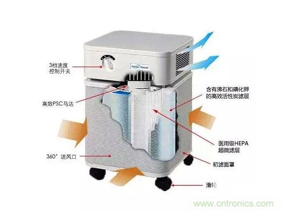 3D打印技術(shù)與空氣凈化器結(jié)合 簡(jiǎn)直完美！