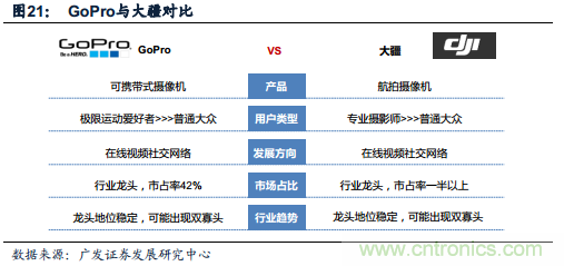 中國(guó)小型無人機(jī)發(fā)展現(xiàn)狀及發(fā)展前景分析