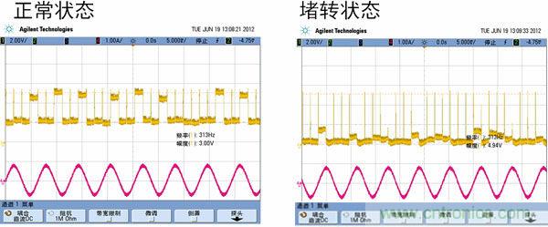 汽車AFS的電機驅(qū)動方案及應(yīng)用設(shè)計要點