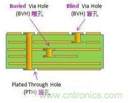 掌握PCB的布線(xiàn)技巧和要領(lǐng)，讓布線(xiàn)變成藝術(shù)創(chuàng)作