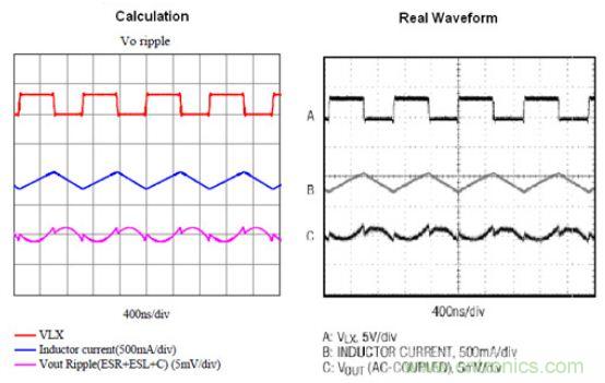 同步降壓轉(zhuǎn)換器電路分析及輸出紋波的探討