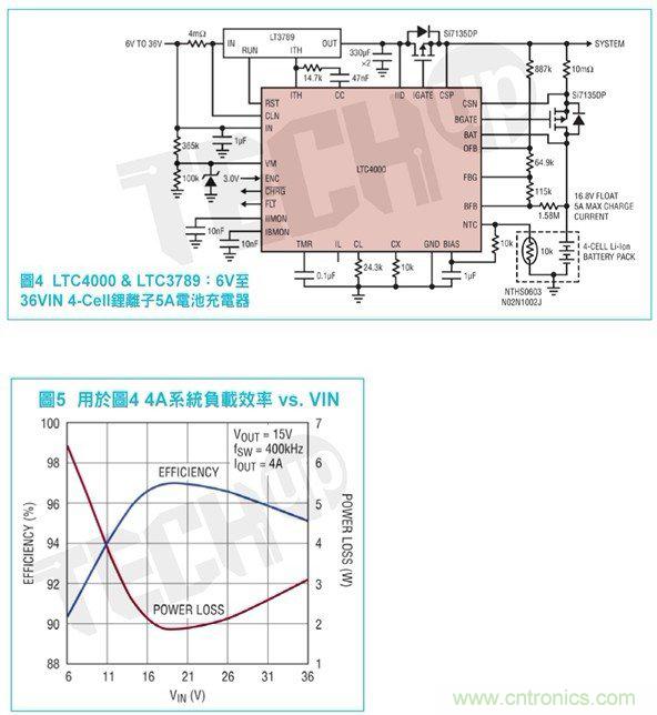 高度靈活的便攜式電池充電器方案