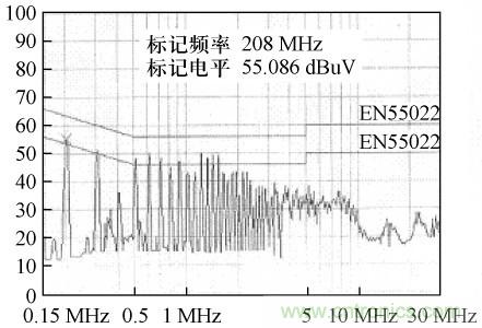 開關(guān)電源變壓器屏蔽層抑制共模EMI的研究