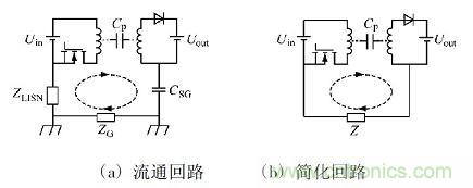 開關(guān)電源變壓器屏蔽層抑制共模EMI的研究